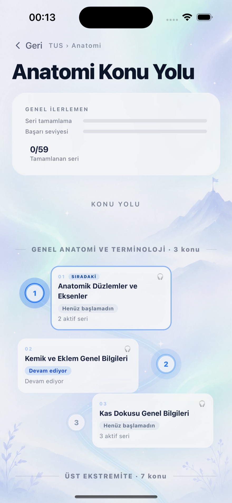 Anatomi Konu Yolu — sıralı konu haritası
