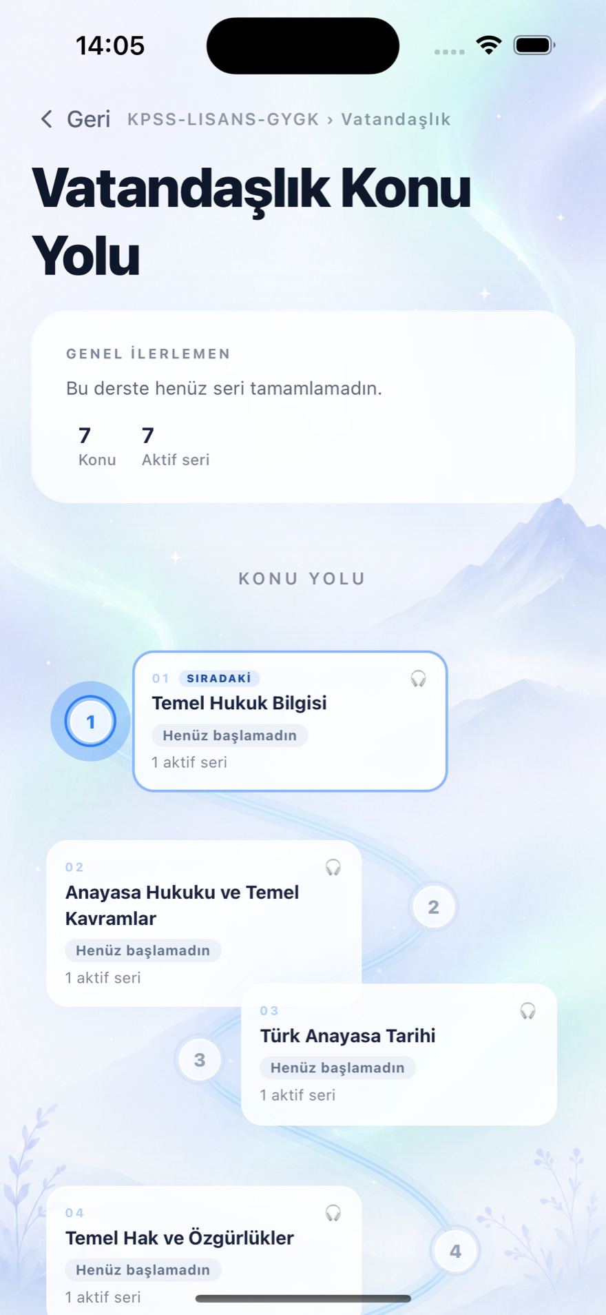 Vatandaşlık Konu Yolu — Temel Hukuk Bilgisi, Anayasa Hukuku, Türk Anayasa Tarihi sıralı konu haritası