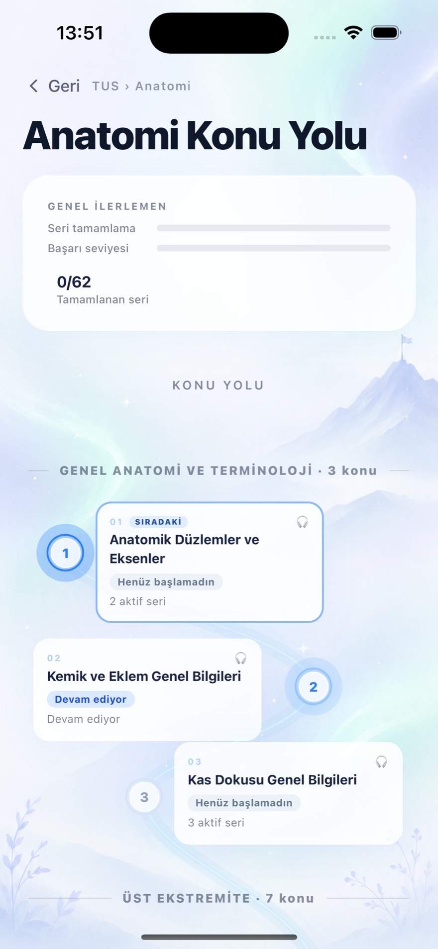 Anatomi Konu Yolu — Genel Anatomi ve Terminoloji, Üst Ekstremite bölümleri ve sıralı konu haritası