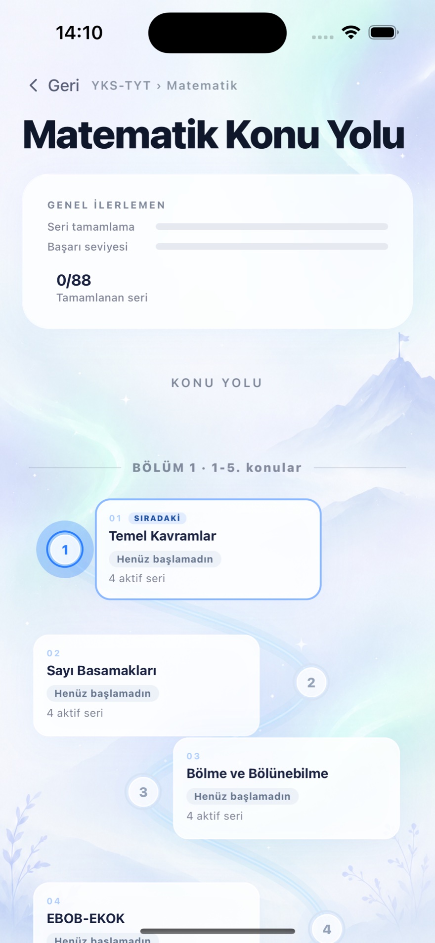 Matematik Konu Yolu — Temel Kavramlar, Sayı Basamakları, Bölme ve Bölünebilme, EBOB-EKOK sıralı harita