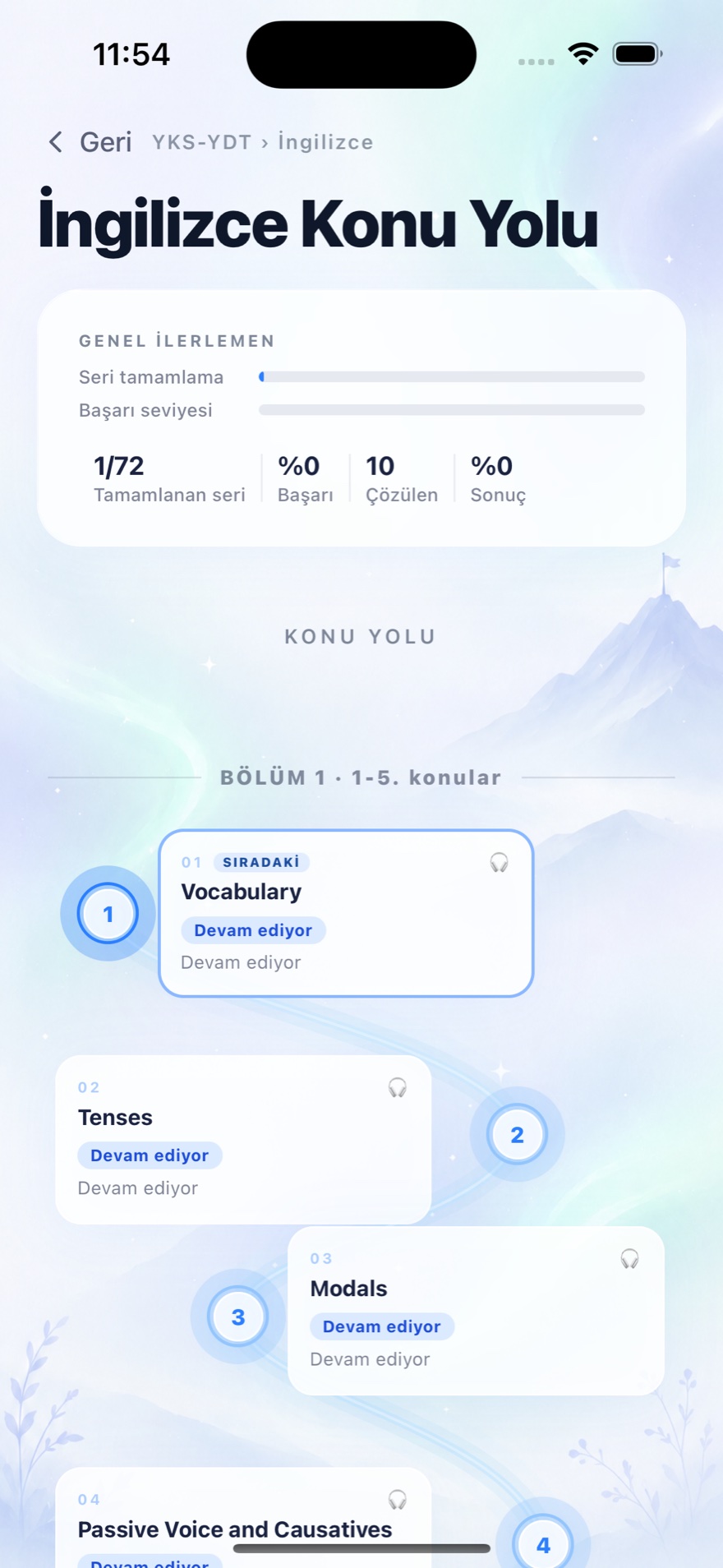 İngilizce Konu Yolu — YKS-YDT genel ilerleme ve sıralı konu haritası: Vocabulary, Tenses, Modals